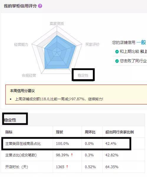 死店快速激活技巧提升免費訪客